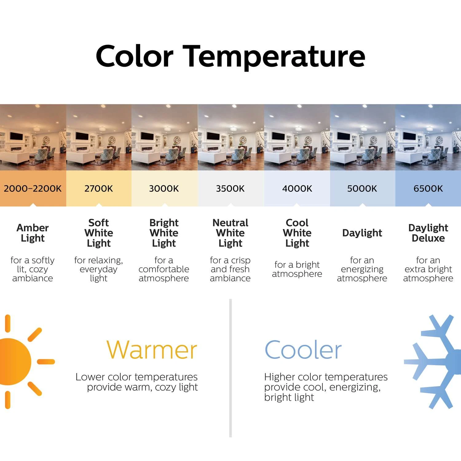 Philips MR16 GU10 LED Bulb Bright White 50 Watt Equivalence 3 Pk 5 Philips MR16 GU10 LED Bulb Bright White 50 Watt Equivalence 3 Pk - Image 3