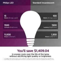 Philips A19 E26 (Medium) LED Bulb Daylight 100 Watt Equivalence 4 Pk -Luminexm Store 261e46f2 ac5c 418c 8740 c96e100c476a