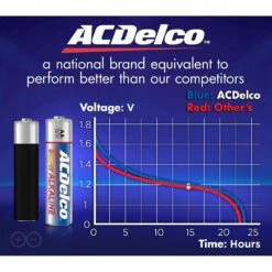 ACDelco AA Alkaline Batteries 24 Pk Carded -Luminexm Store 590bcb6d deb2 4a09 ba25 6aa091780f1b