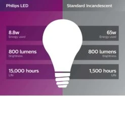 Philips A19 E26 (Medium) LED Bulb Daylight 60 Watt Equivalence 4 Pk -Luminexm Store 8f694f1c 0fba 4481 8800 30743f2b7d17