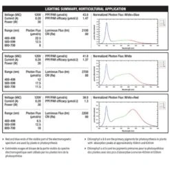 Feit PAR 38 E26 (Medium) LED Grow Light Clear 1 Pk -Luminexm Store cdae9238 e9d0 4c5f a197 247b449898a6