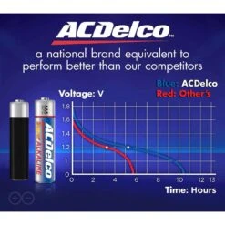 ACDelco AAA Alkaline Batteries 24 Pk Carded -Luminexm Store f6dc7b6c e904 4bd1 8708 85eda1d0ef56